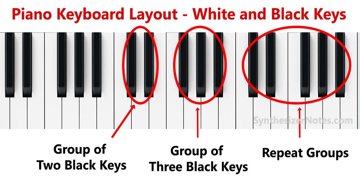 Piano Keyboard Layout