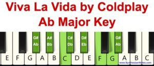 Viva La Vida – Coldplay - Piano Notes